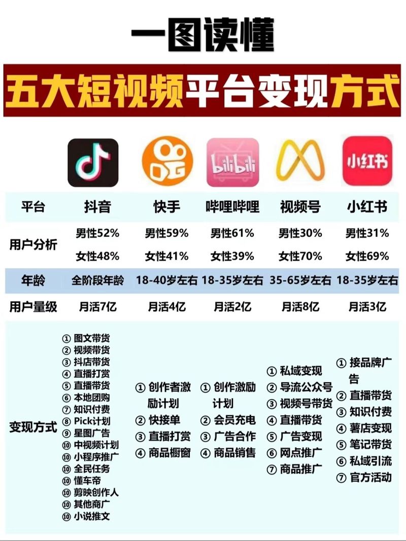 **揭秘微博粉丝增长秘诀：自媒体之路的助推器！**