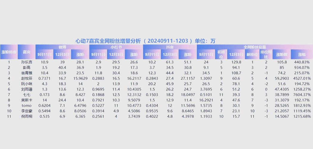 **标题：揭秘微博涨粉新捷径：自助操作引领风潮，效果立竿见影！**