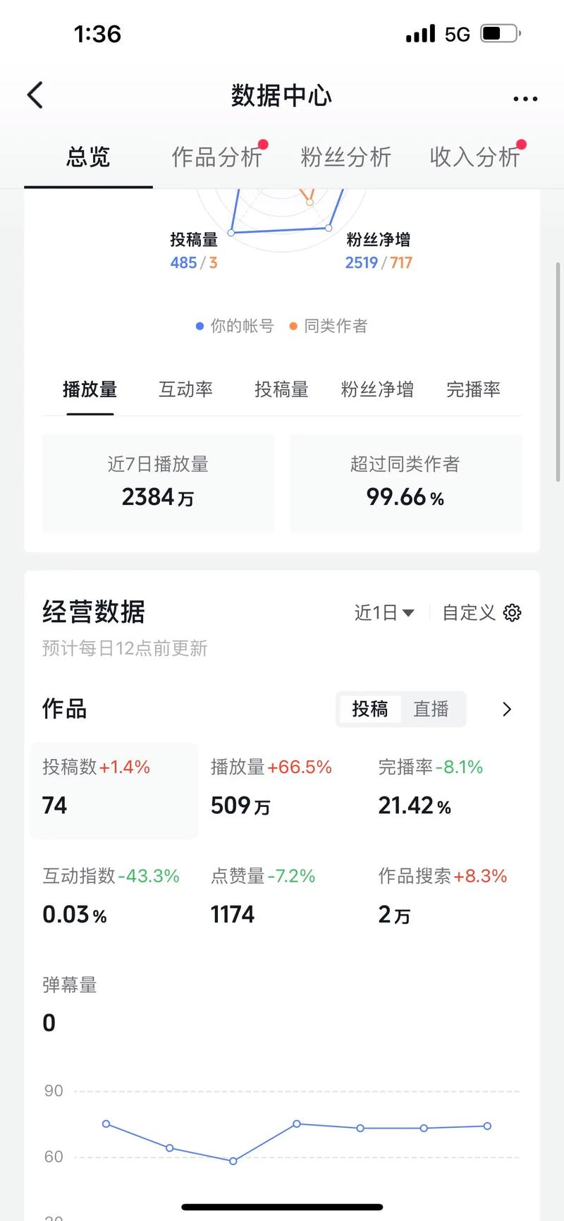 独家分享：我在使用刷播放量平台后的惊人体验！
