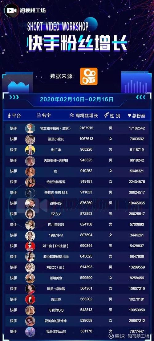 快手刷粉软件下载，快速涨粉秘诀大揭秘。