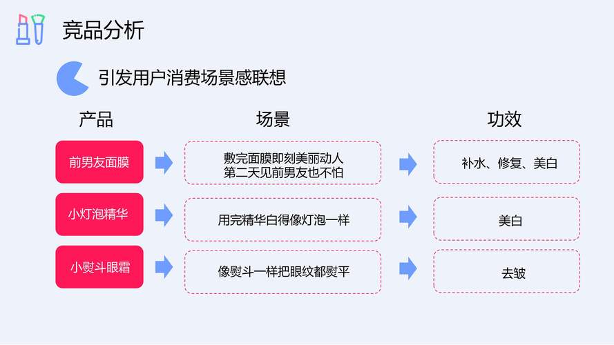 **买粉丝与自主运营：小红账号增长策略对比**