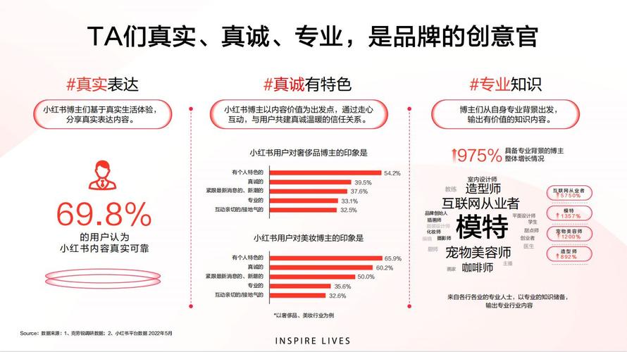 **小红书营销新捷径：深度挖掘粉丝购买平台的力量**
